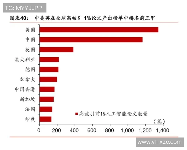 保罗冲击金球奖之路 数据全面对比分析与潜力展望