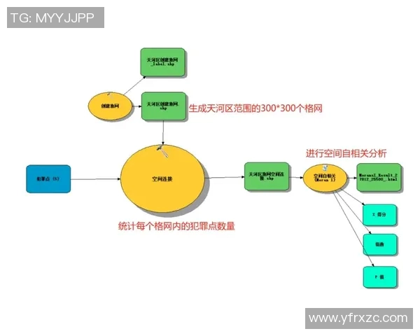 基于数据模型的足球胜负预测分析及其实际应用案例研究