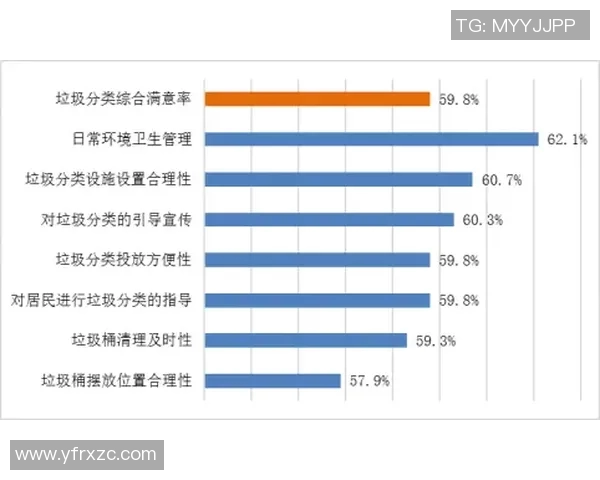 太阳评分出炉：是高光还是低迷？