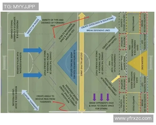 足球战术演变及现代比赛特点分析 足球战术演变及现代比赛特点分析