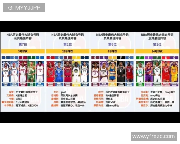 NBA球员表现及赛季最佳阵容预测