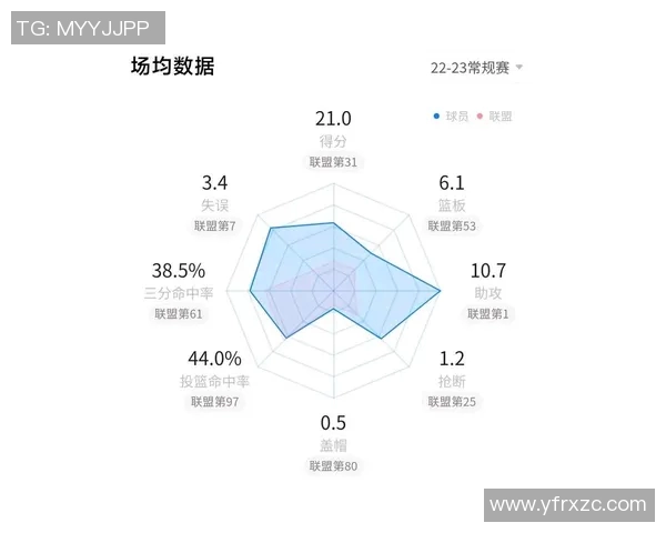 NBA赛季得分王竞争形势与数据评析 NBA赛季得分王竞争形势与数据评析